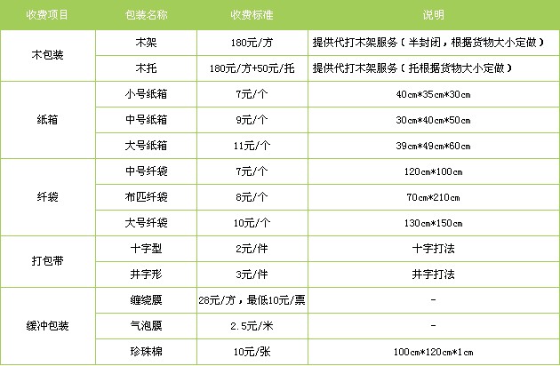 保定到玉溪物流公司